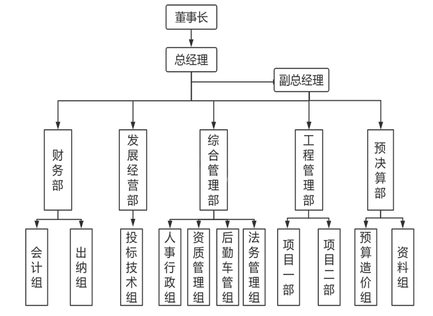 四川建筑乐动官方网页版-乐动(中国)
