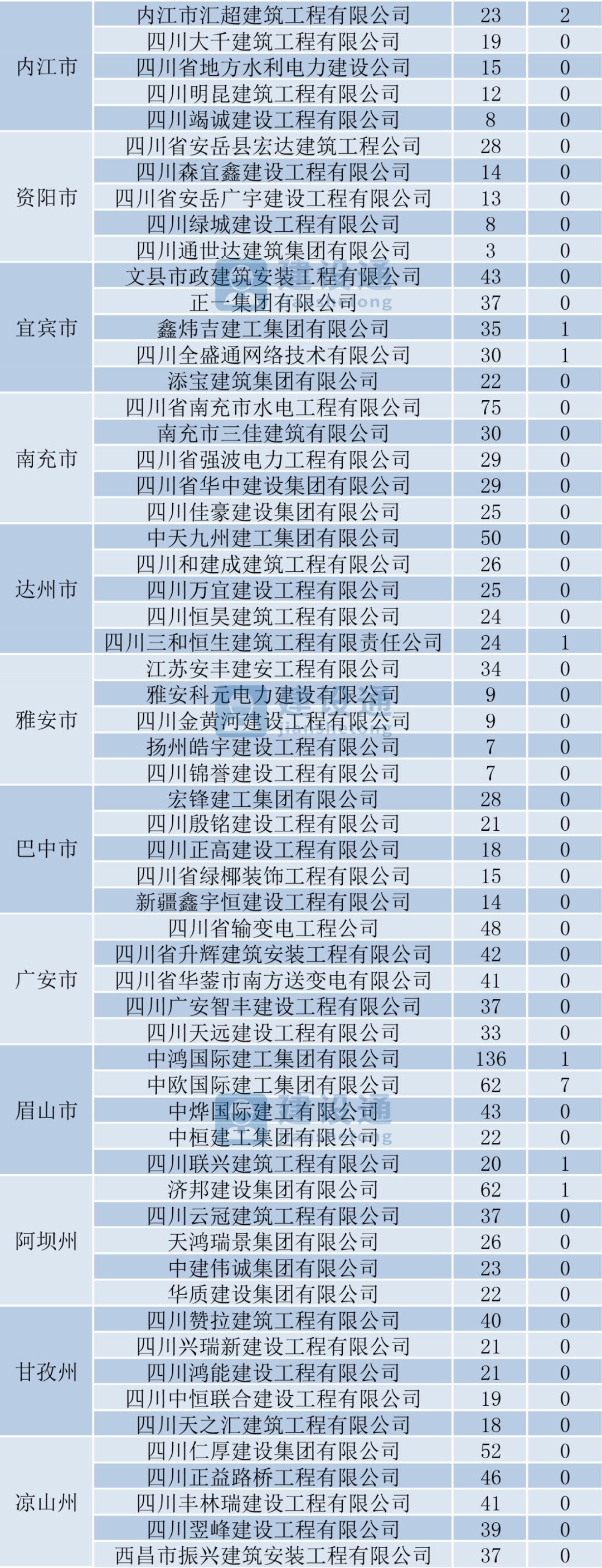 宇硕乐动官方网页版-乐动(中国)
